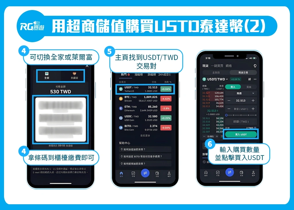 tu USDT 儲值超商儲值操作說明(2)