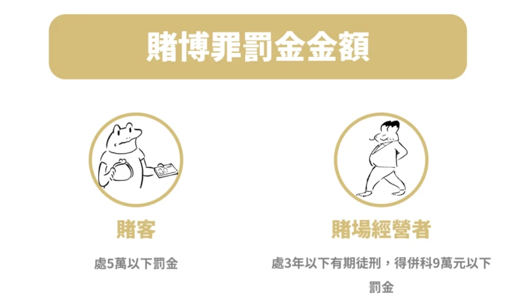 賭博罪的罰則